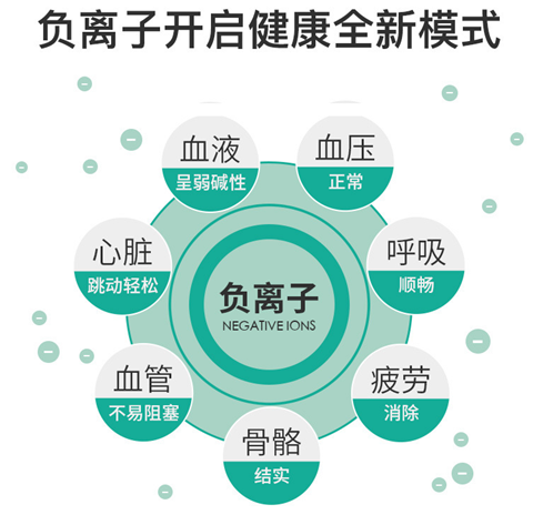 负离子、负氧离子、空气负离子有什么区别?