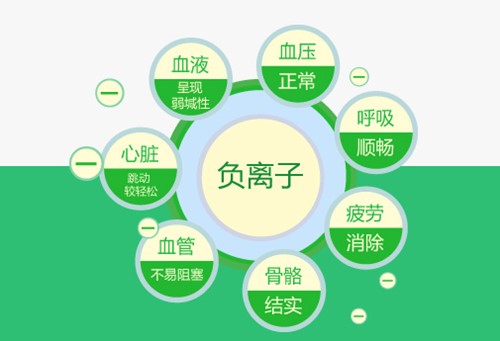 负离子健康仪对糖尿病有疗效吗？