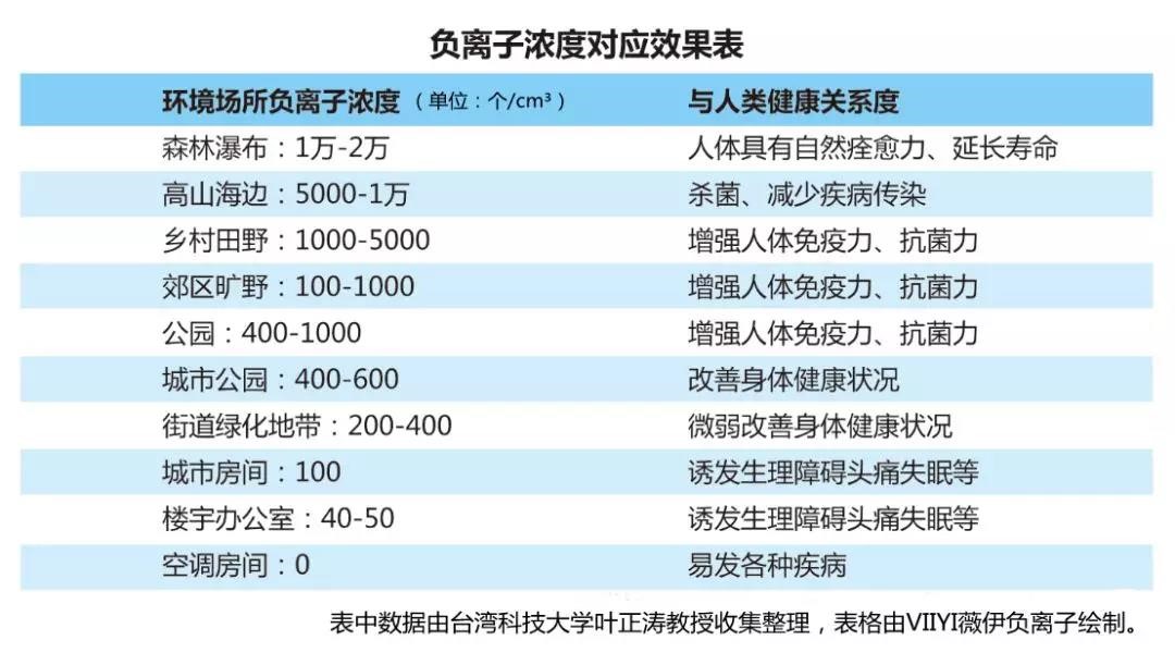 癫痫反复发作怎么办？使用负离子治疗癫痫标本兼治
